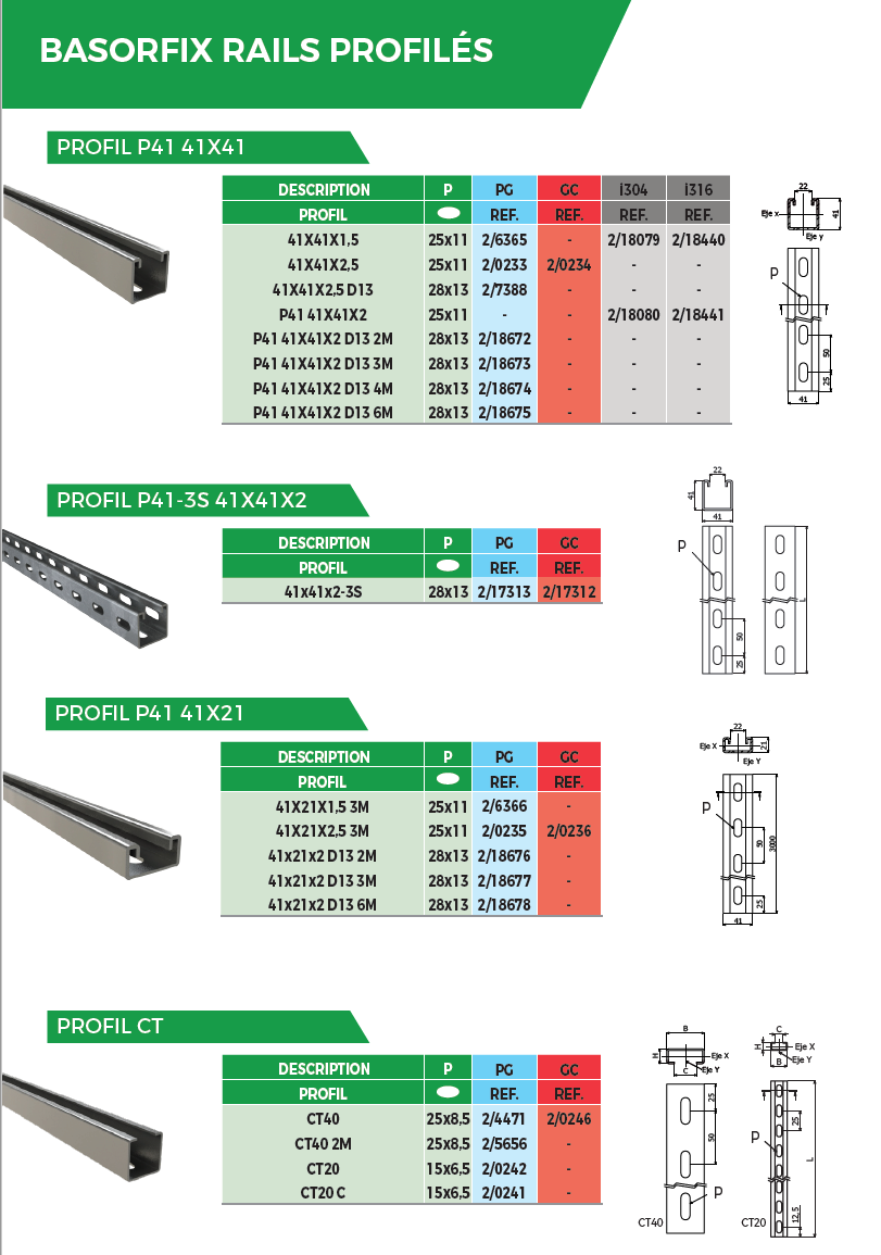 Imagen Basorfix Rails Profilés